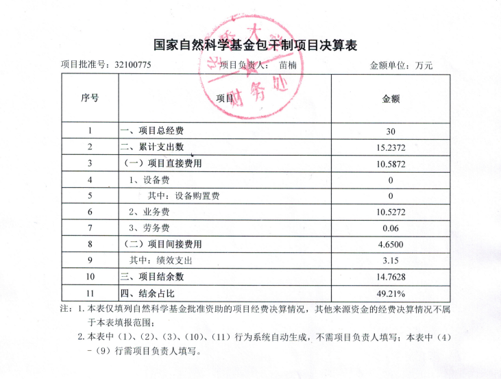 医学院苗楠老师国家自然科学基金青年项目财务决算表公示